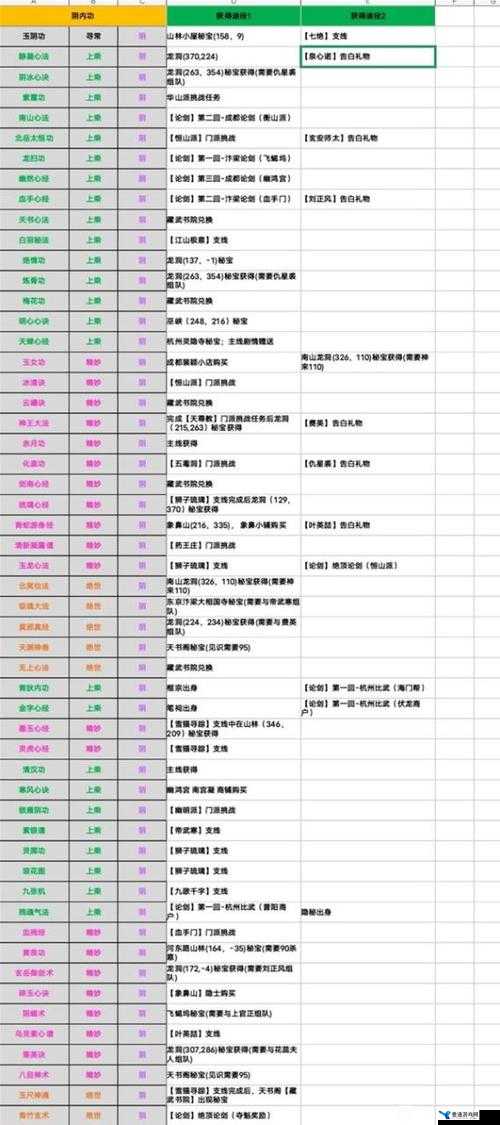 烟雨江湖中的珍贵装备，平安结与中国结的获取与管理