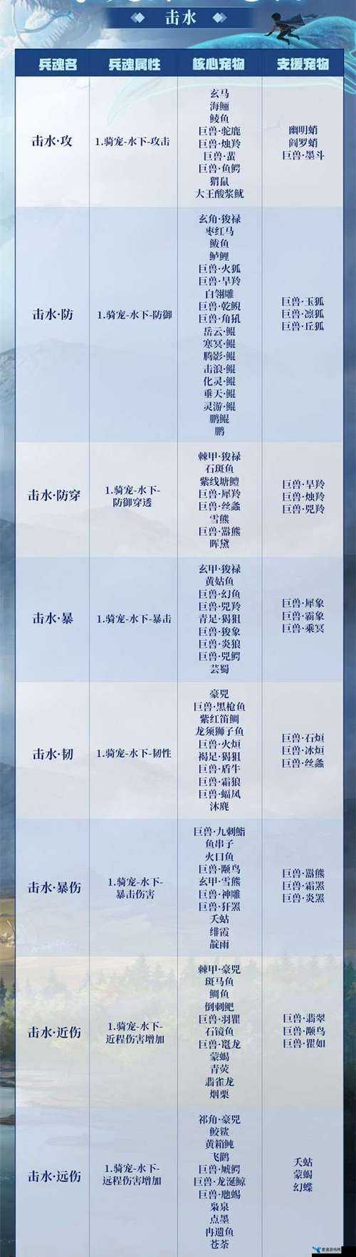 妄想山海游戏中攻城锤的解锁条件、获取途径及其实际作用全面解析