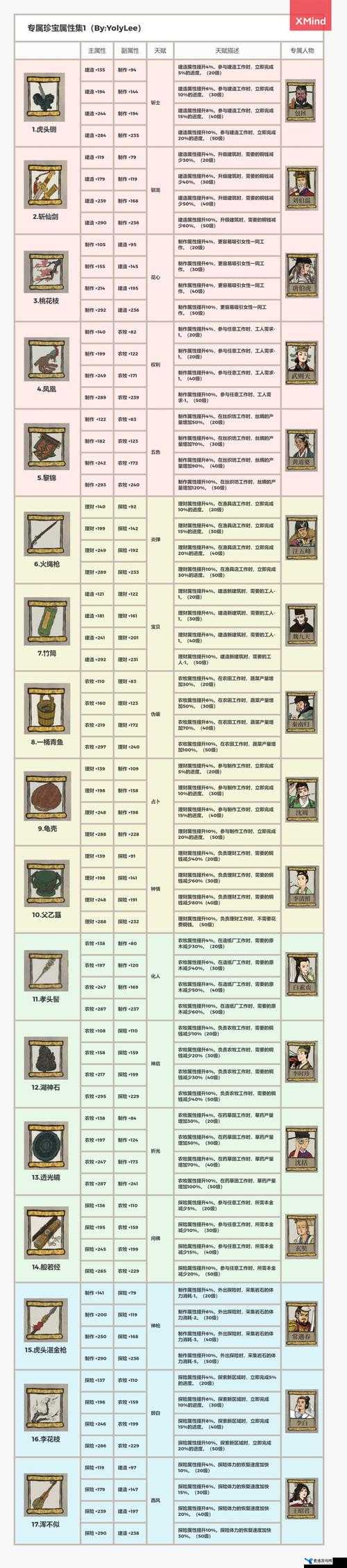 江南百景图白玉堂角色珍宝搭配全攻略及专属搭配深度介绍