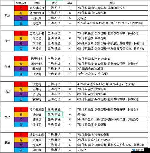 我的侠客六脉武学天赋搭配攻略，全面解析技能与天赋的最佳组合